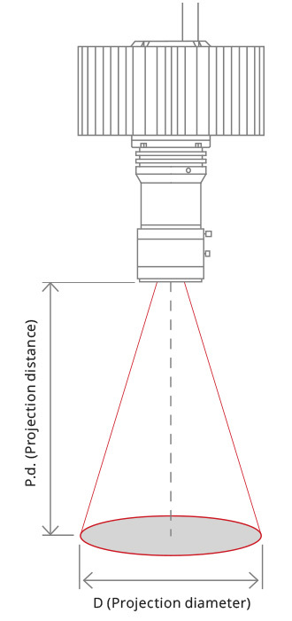 LTPRXP schema IT EN